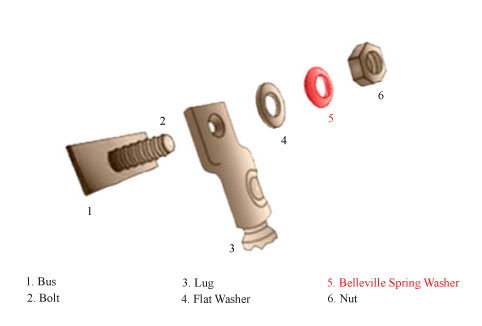 conexión eléctrica